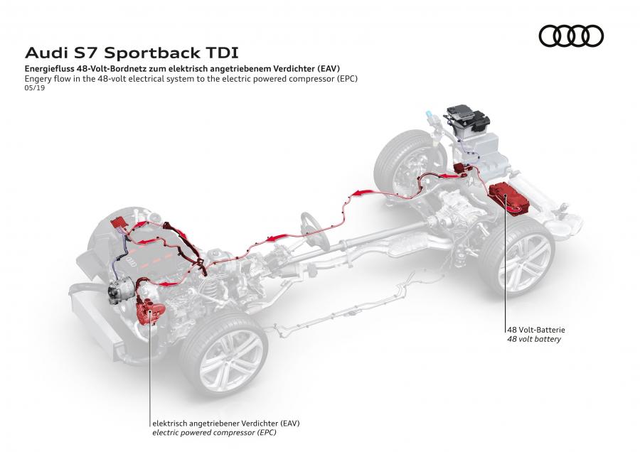 Схема Audi S7 Sportback TDI 2019 года  (WW) (фото 58 из 93)